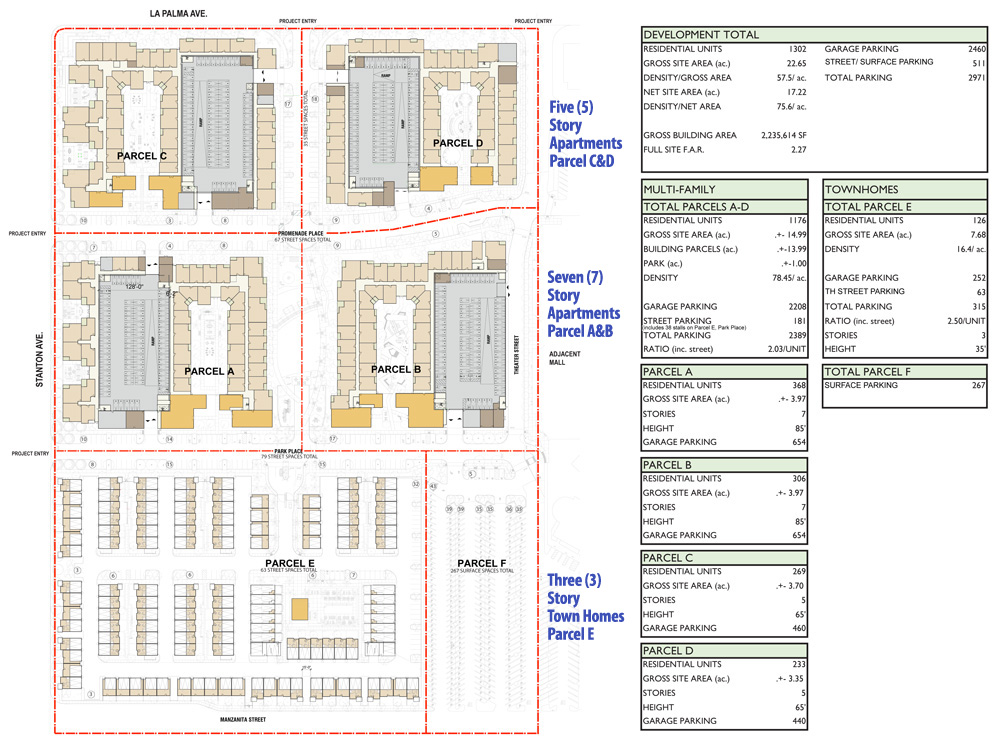 BP Village Site Map